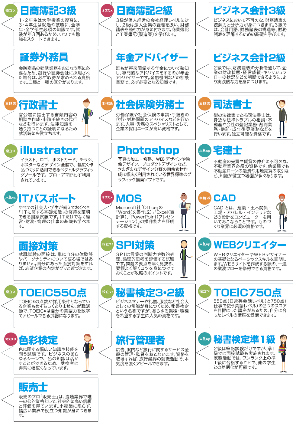 ログイン 記憶 パスワードを忘れた方 新入生 受験生の方へ 卒業予定の方へ 教職員の方へ 新規サイト利用登録 Myページ お問い合わせ カートを見る Javascript を有効にしてご利用下さい 東洋大生協資格取得サポート 東洋大生協資格取得サポート ログイン